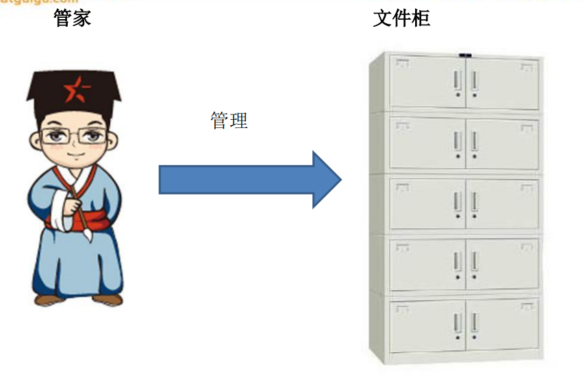 技术图片